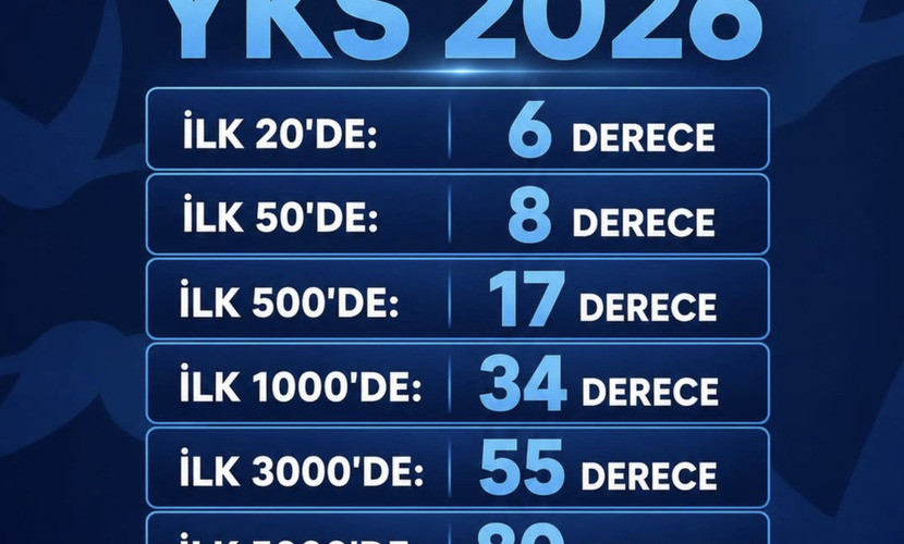YKS 2026 Başarı Tebriği 