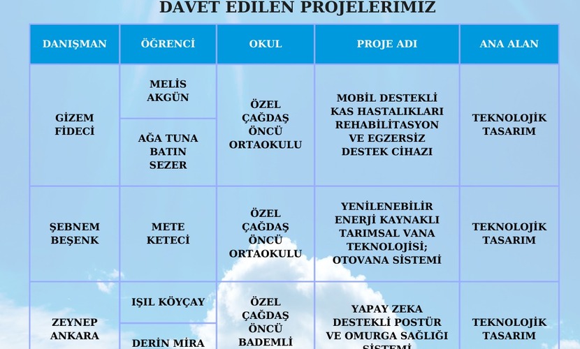 Öğrencilerimiz TÜBİTAK 2204-B Ortaokul Öğrencileri Araştırma Projeler